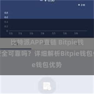 比特派APP直链 Bitpie钱包安全可靠吗？详细解析Bitpie钱包优势