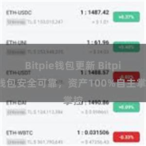 Bitpie钱包更新 Bitpie钱包安全可靠，资产100%自主掌控